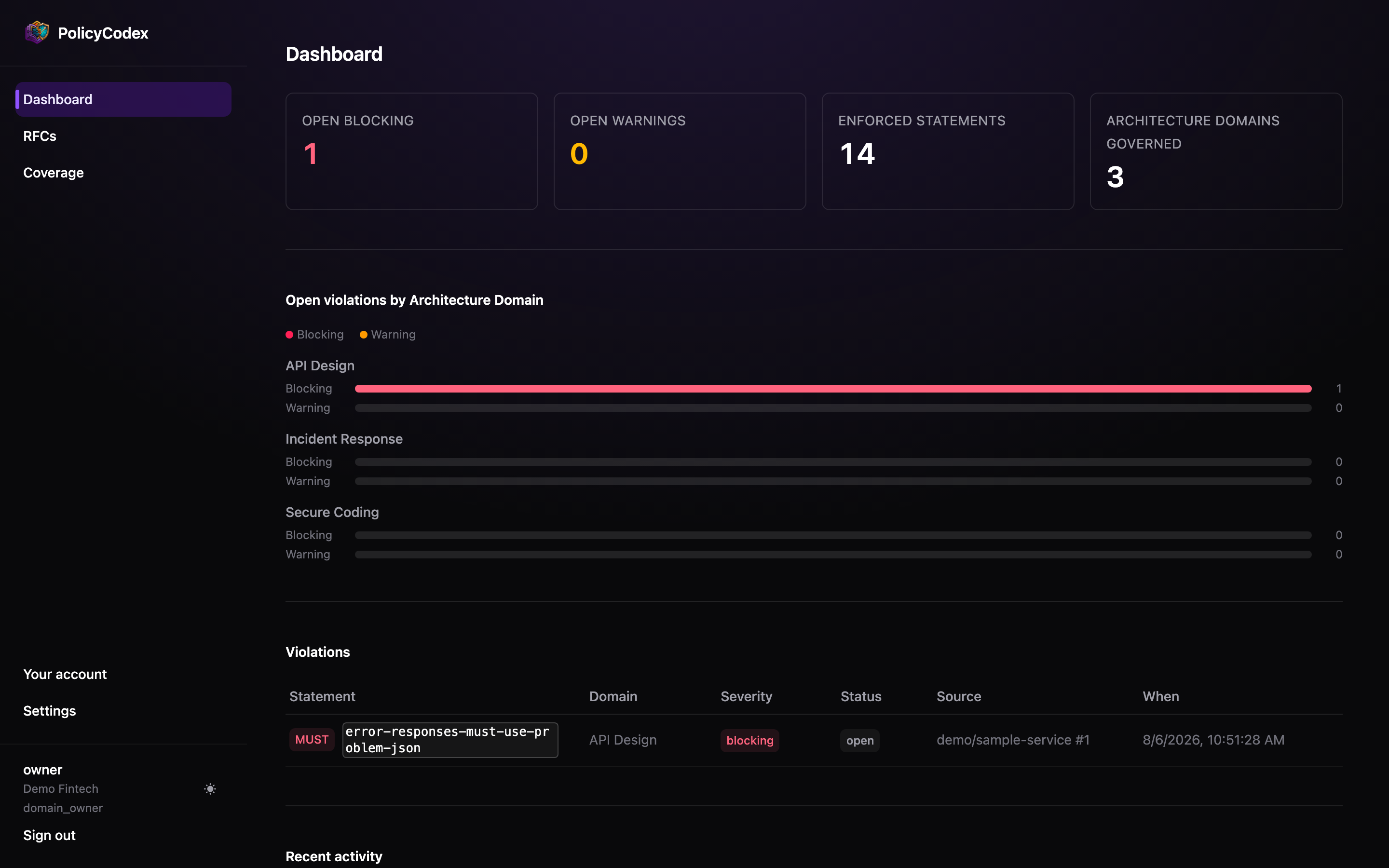 The recent activity feed at the bottom of the dashboard
